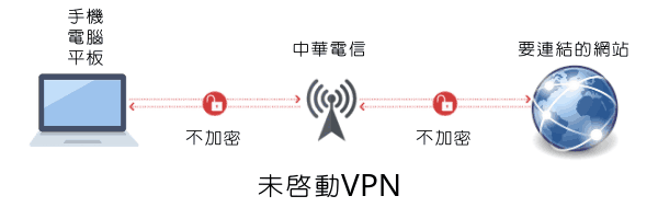 VPN啟動前