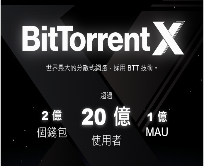 BitTorrent封面