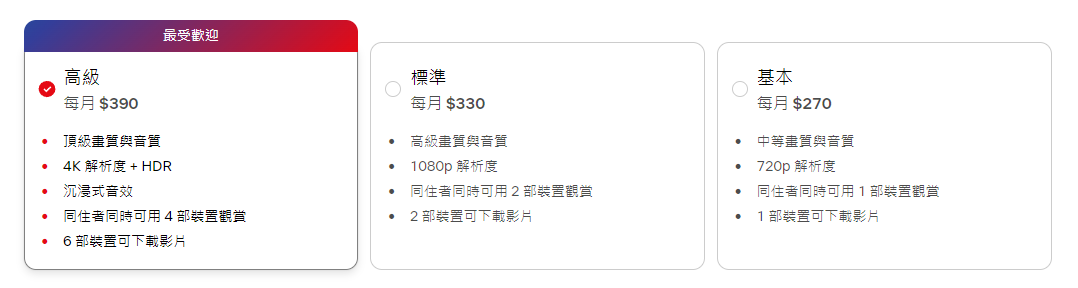 Netflix 台灣方案費用